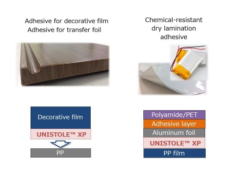 Mitsui Chemicals" UNISTOLEU+2122 Adopté par Siemens comme agent de revêtement pour les écrans faciaux de qualité médicale imprimés en 3D